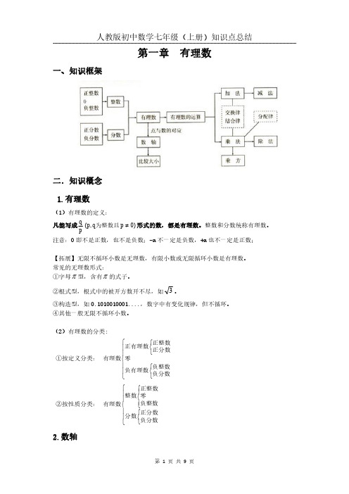 人教版初中数学七年级上册 全册第一至第四章知识点总结 (PDF版)