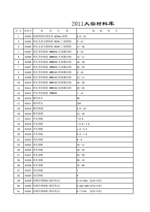 2011年10月份大宗材料及其他 