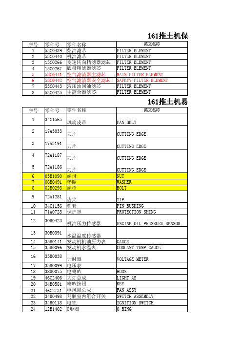 推土机保养件易损件储备件清单xls