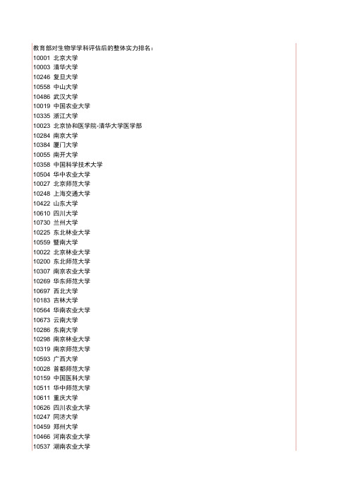 学科排名及优势