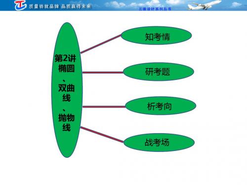 专题五 第二讲 椭圆、双曲线、抛物线