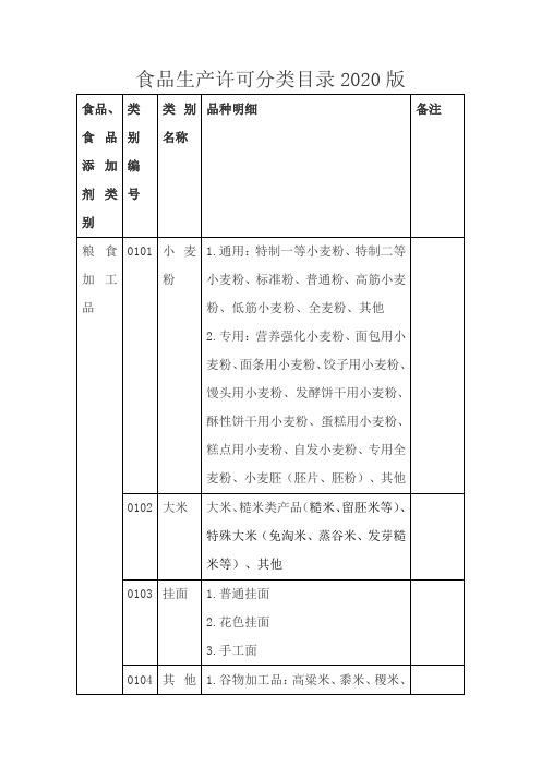 食品生产许可分类目录2020版