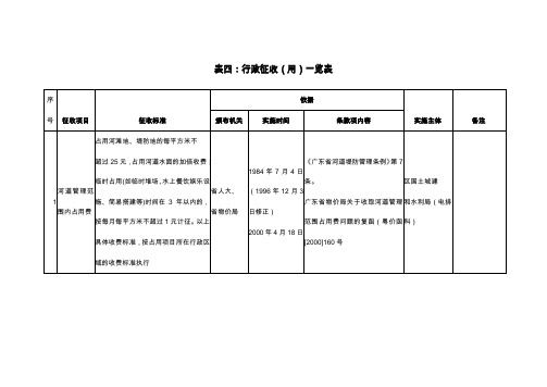 表四行政征收(用)一览表