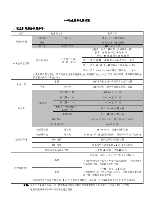 成都某商业楼物业服务收费标准