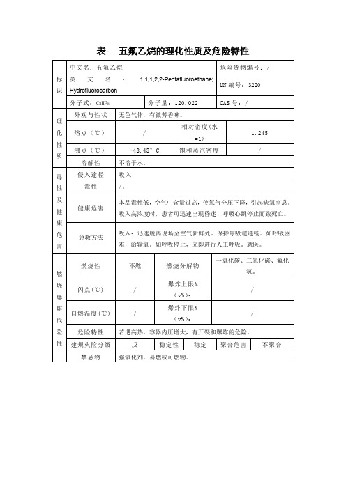 表- 五氟乙烷的理化性质及危险特性