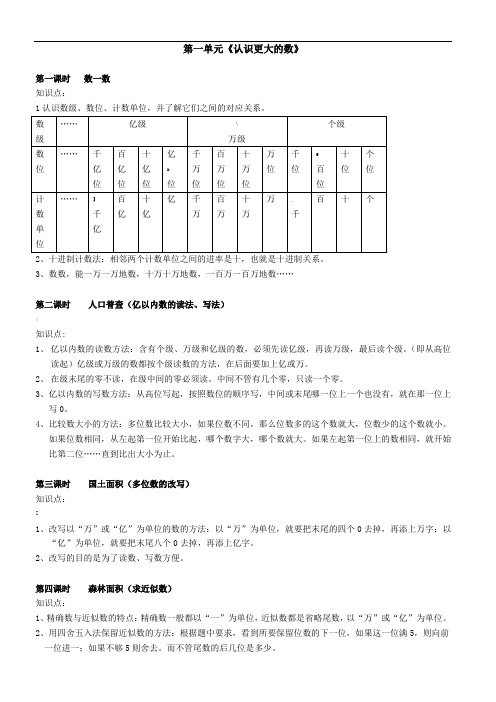 北师大版四年级上册数学知识点总结