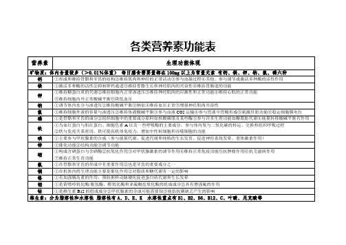 各类营养素功能表