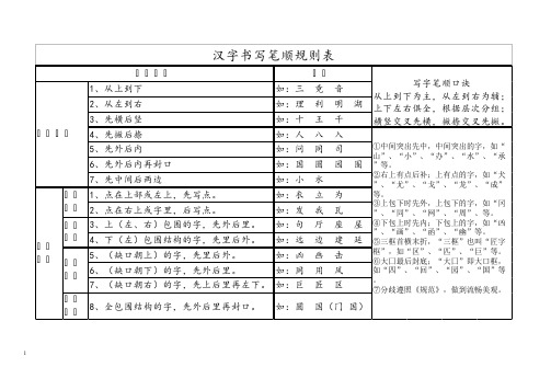 (小学语文老师必备)汉字笔画名称和笔顺规则表12份(最新整理)
