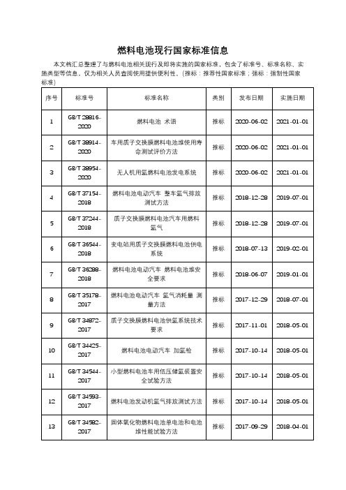 燃料电池现行相关标准信息大全(最新)