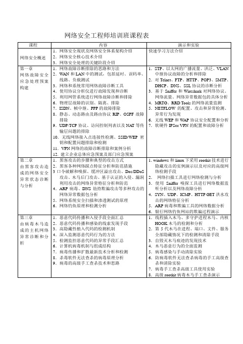 网络安全工程师培训班课表