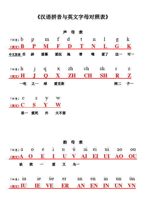 汉语拼音与英文字母对照表