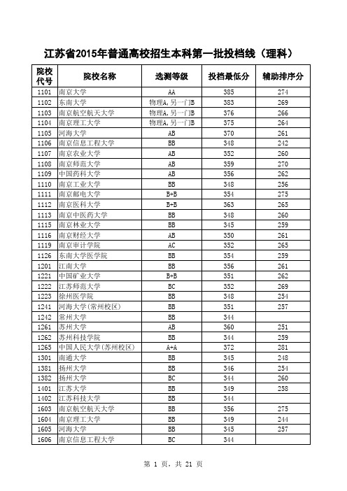 江苏省2015年普通高校招生本科第一批投档线(理科)