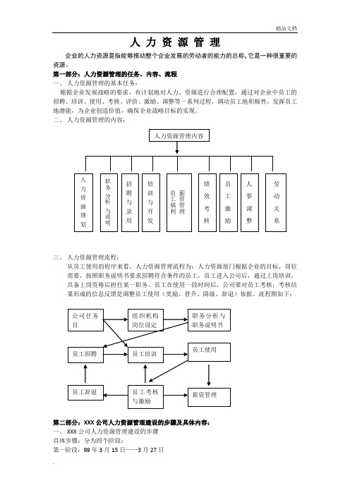 人力资源六大模块及全套管理表格