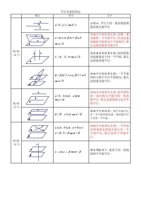 立体几何判定平行垂直的20个判定定理