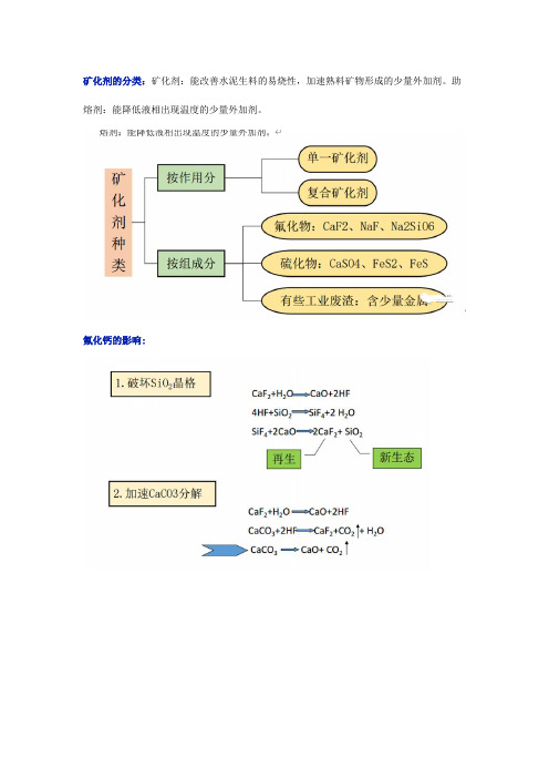 矿化剂对熟料煅烧和质量的影响