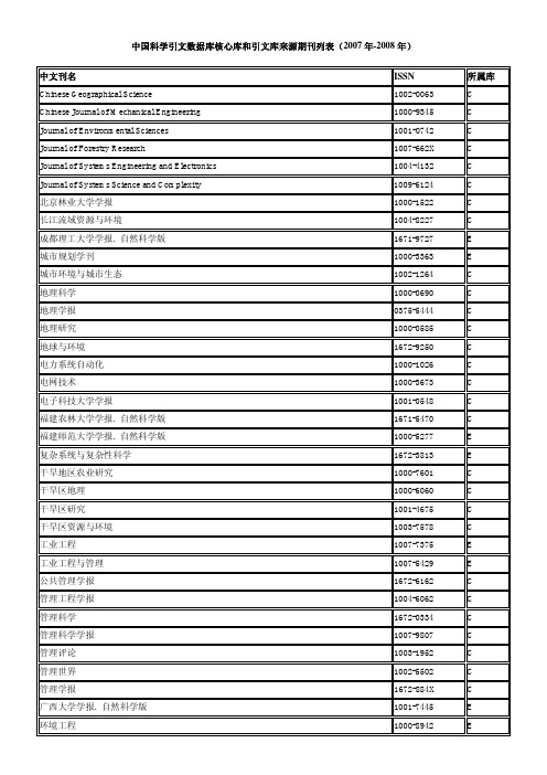 中国科学引文数据库核心库和引文库来源期刊列表(2007年-2008年)