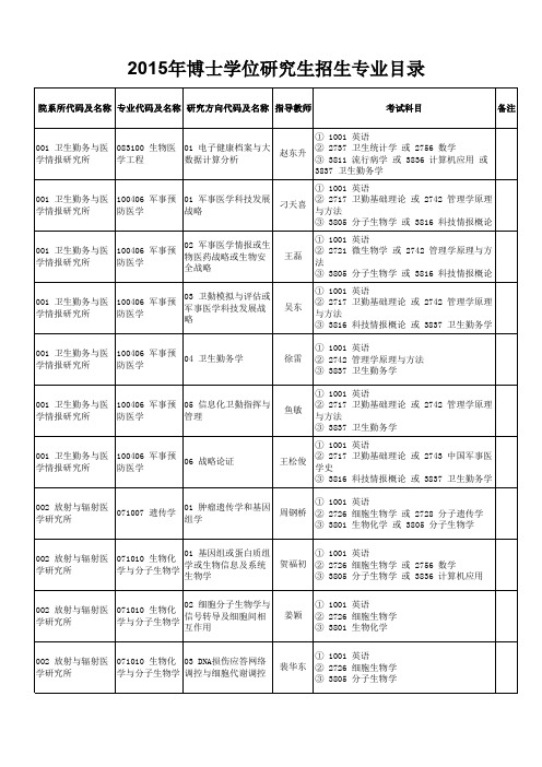 军医科_2015年博士研究生招生专业目录(1)