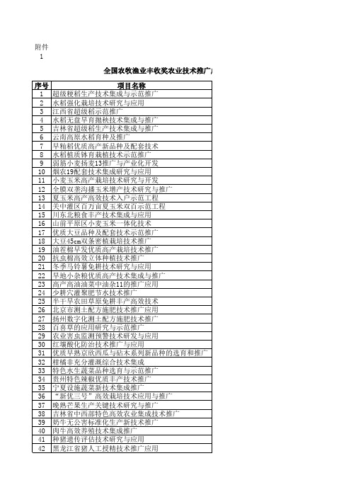 全国农牧渔业丰收奖农业技术推广成果奖获奖名单.-.20111119035