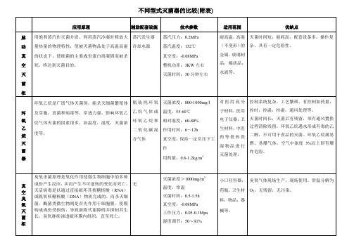 真空臭氧灭菌柜的原理及应用