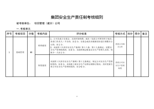 集团安全生产责任制考核细则