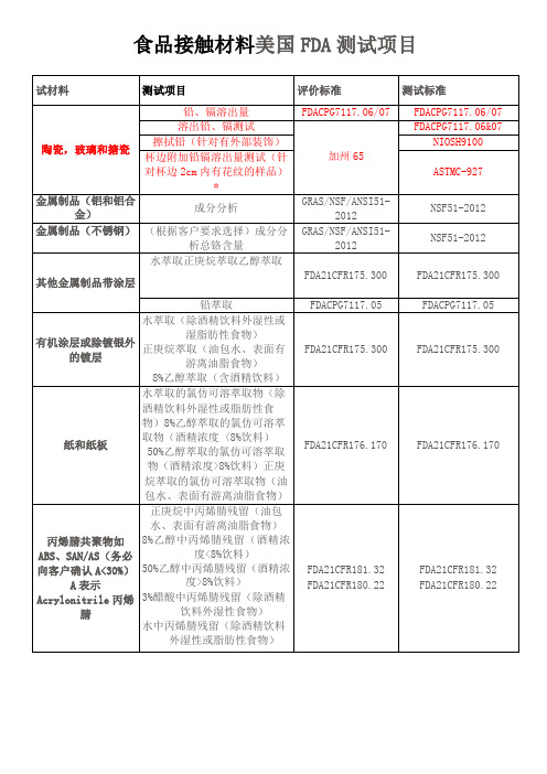 2020年最新食品接触材料美国 FDA测试项目