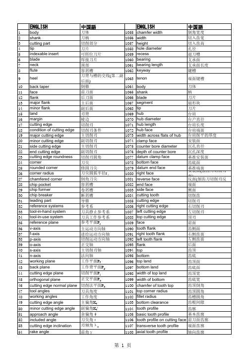 中英文刀具词汇对照表