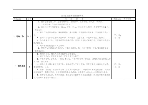 班主任绩效考核量化参考表