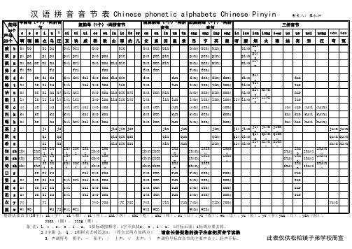 汉语拼音音节表