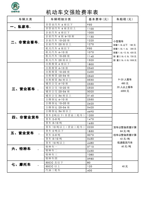 2012年河南省机动车交强险费率表1