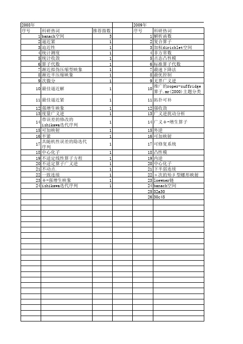 【国家自然科学基金】_任意banach空间_基金支持热词逐年推荐_【万方软件创新助手】_20140801