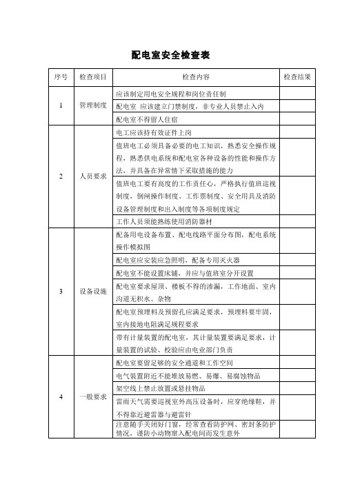 配电室安全检查表