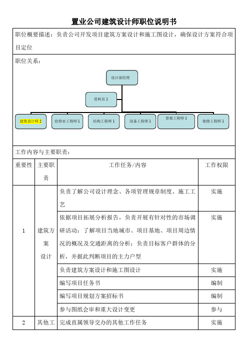 置业公司建筑设计师职位说明书