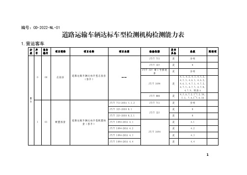 0D-2022-NL-01__道路运输车辆达标车型检测机构检测能力表