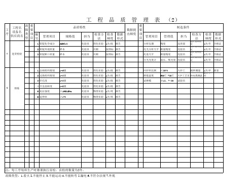 本田QAV-1 工程品质管理表HW-1