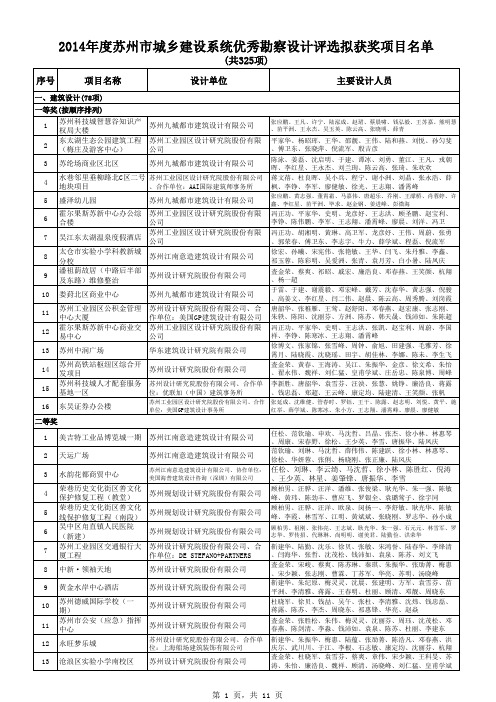 2014评优拟获奖名单(325项)xls