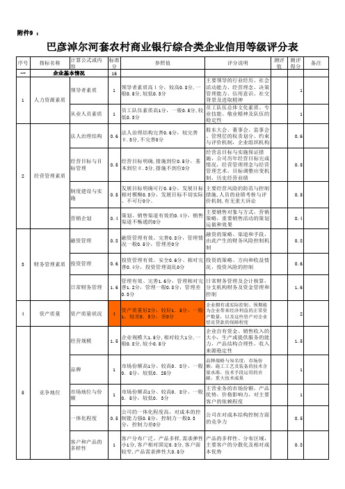 综合类企业信用等级评分表