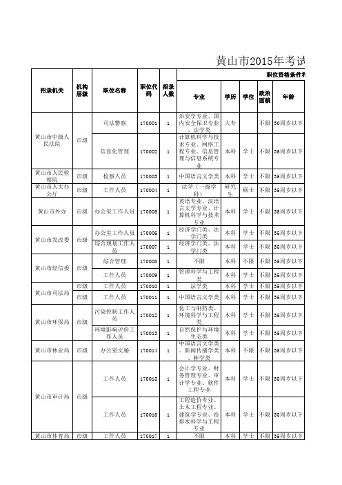 2015年安徽省考--黄山市职位表