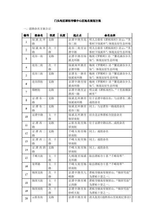 门头沟区潭柘寺镇中心区地名规划方案