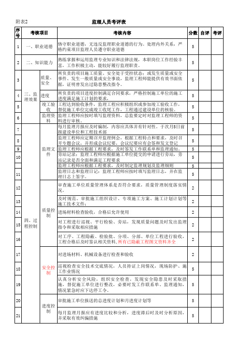 监理人员考评表