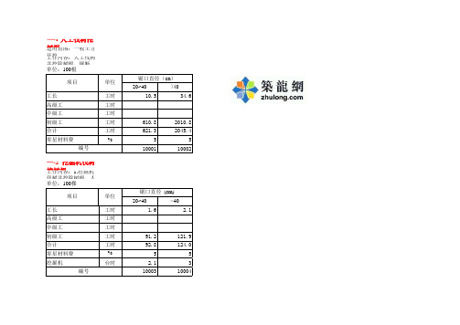 2008安徽水利建筑工程预算补充定额