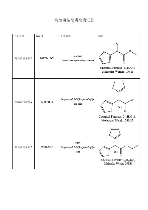 阿地溴铵杂质清单