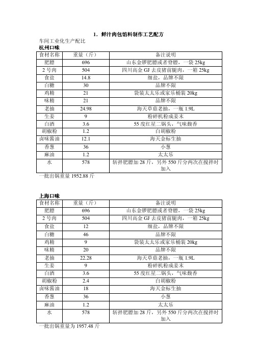 1鲜肉馅(工艺配方)