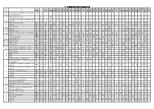 2015年普通本科分省分专业招生计划