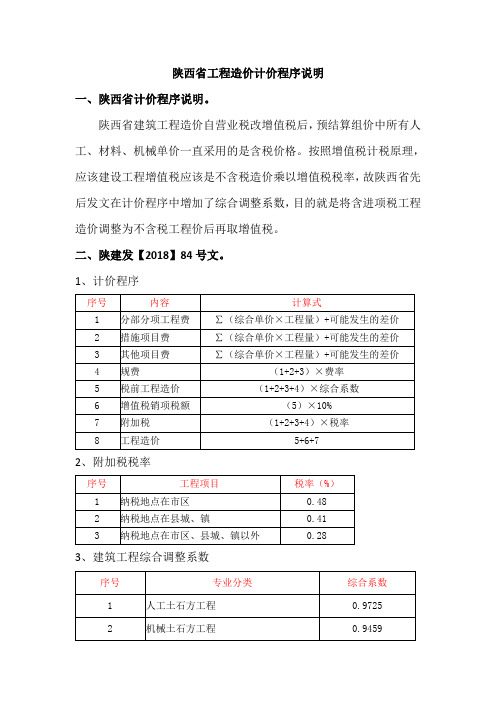 陕建发【2019】45号文下发后对工程造价的影响