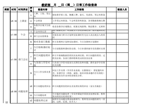 教研部工作检查表