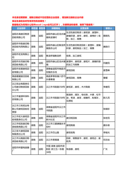 2020新版湖南省益阳废纸工商企业公司名录名单黄页大全14家