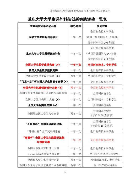 重庆大学大学生课外科技创新实践活动一览表