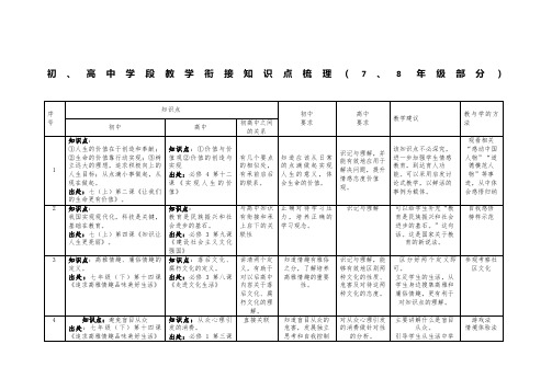 政治初高中衔接(整合)