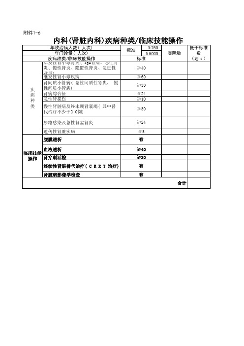 内科(肾脏内科)疾病种类临床技能操作