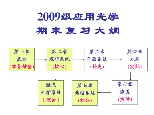 2011应用光学-期末复习(3)